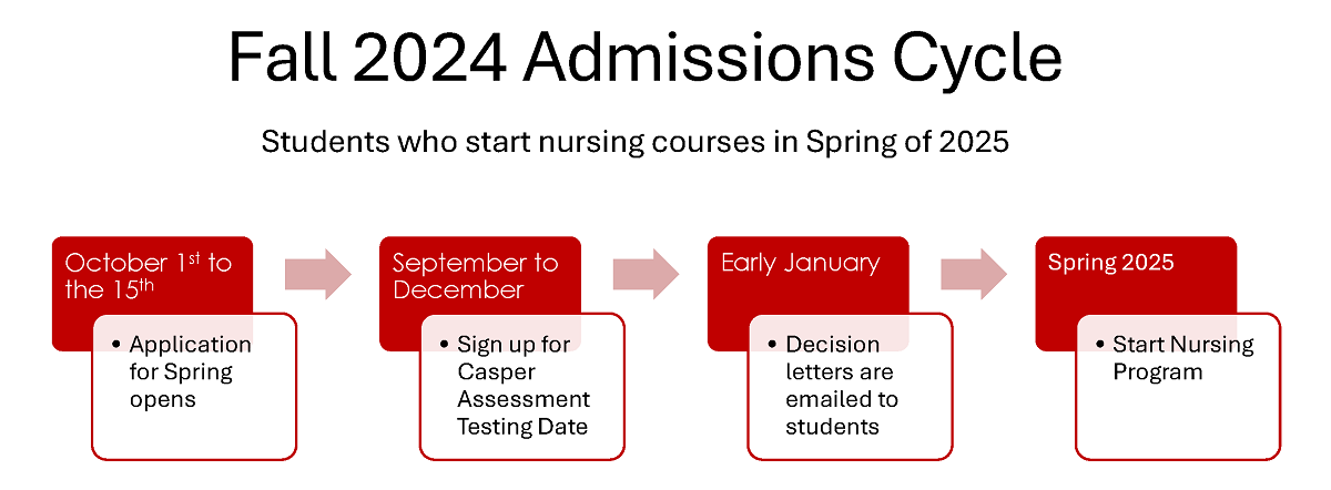 Fall 2024 Admissions Cycle