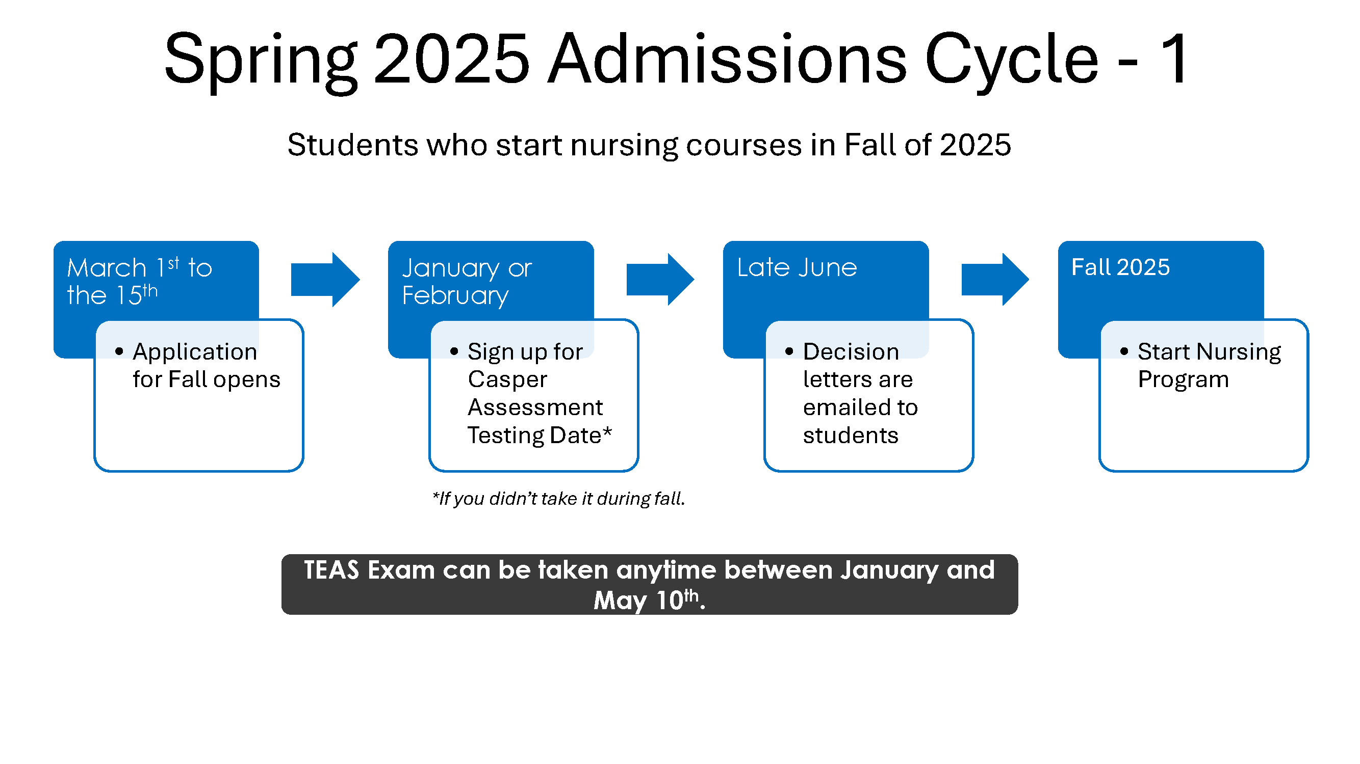 Spring 2025 Admission Cycle for Fall 2025 Admission