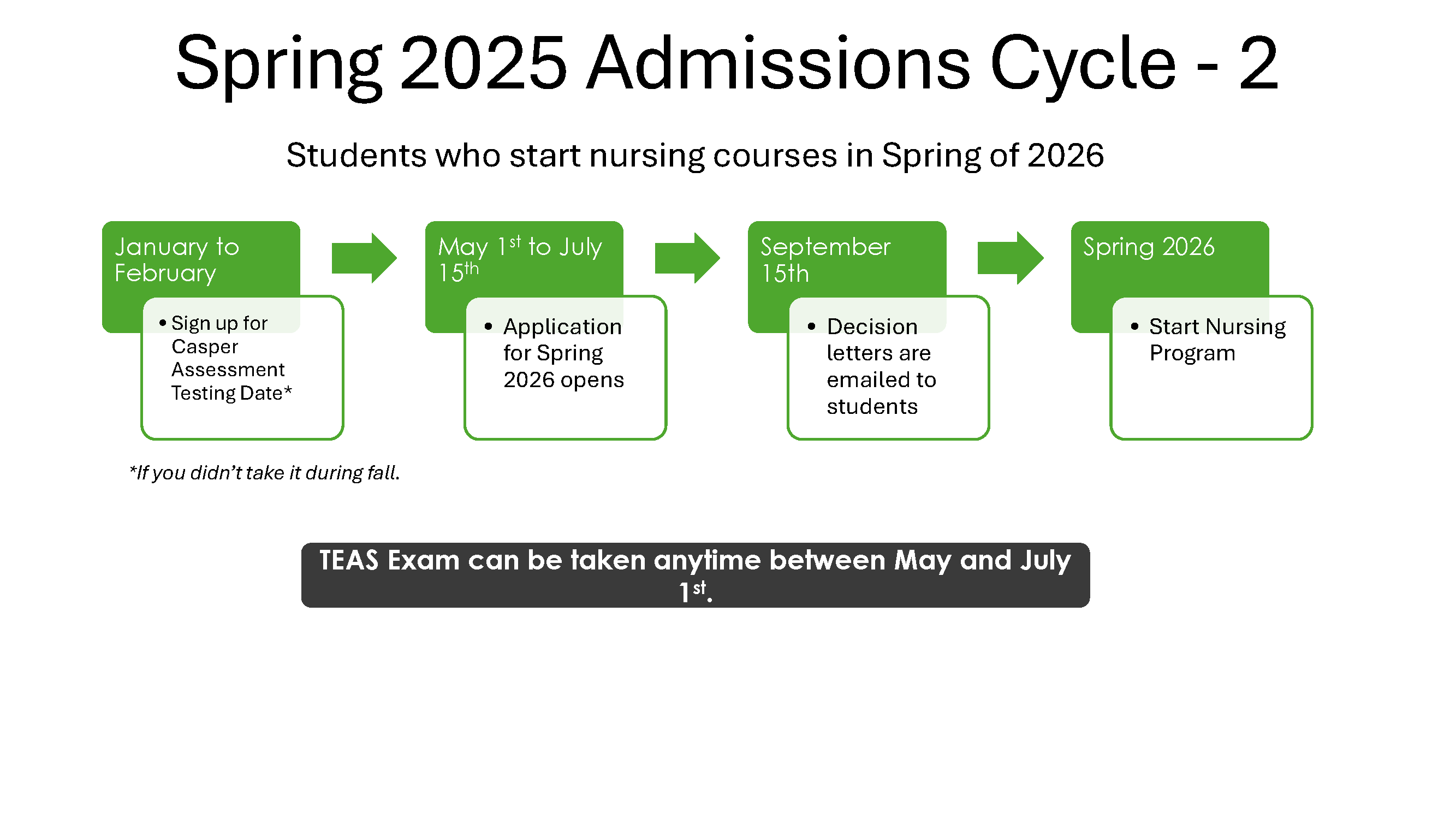 Spring 2025 Admission Cycle for Spring 2026 Admission