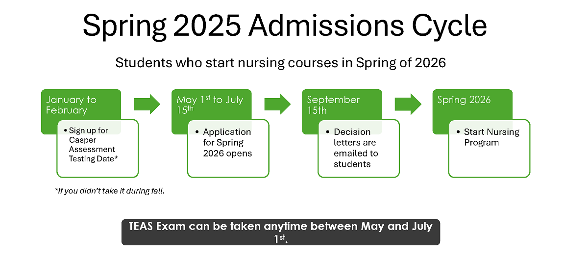 Spring 2025 Admissions Cycle